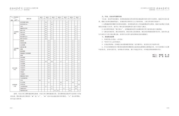 博业体育人才培养方案上册-----10、博业体育（中国）------3--舞蹈编导（体育舞蹈）专业--485-496-06.jpg