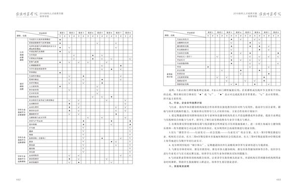 博业体育人才培养方案上册-----10、博业体育（中国）------2--社会体育指导与管理专业--473-484-06.jpg