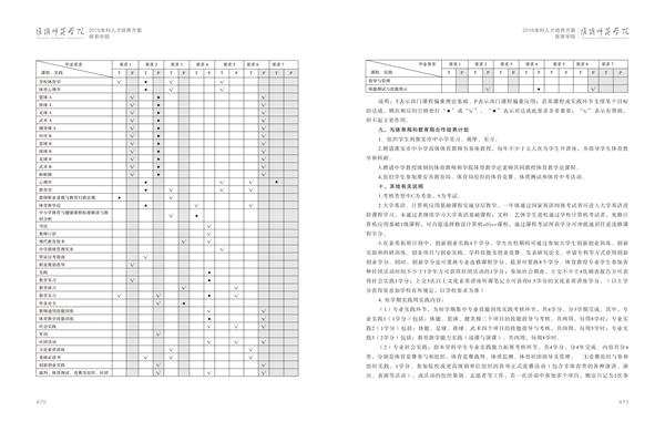 博业体育人才培养方案上册-----10、博业体育（中国）------1--体育教育（师范）专业--461-472-06.jpg