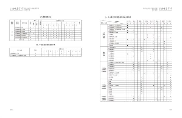 博业体育人才培养方案上册-----10、博业体育（中国）------2--社会体育指导与管理专业--473-484-05.jpg