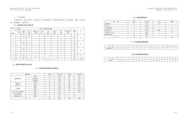 博业体育人才培养方案上册-----10、博业体育（中国）------2--社会体育指导与管理专业--473-484-02.jpg